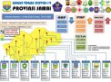 Bertambah 2 Orang dari Sungaipenuh dan Batanghari, Total Positif Corona Jambi 64 Orang