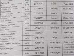 Lima Warga Jambi Korban Penipuan Kerja di Kamboja Segera Dipulangkan: Kisah Pilu di Balik Janji Gaji Tinggi