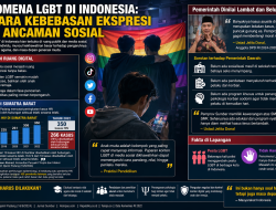 LGBT dan Krisis Nilai Sosial: Indonesia di Persimpangan Sensitif