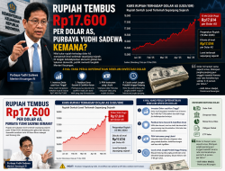 Rupiah Tembus Rp17.600 per Dolar AS, Di Mana Purbaya Yudhi Sadewa?