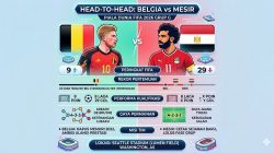 Grup G Piala Dunia 2026 Memanas! Belgia Diunggulkan, Mesir Siap Ciptakan Kejutan di Seattle