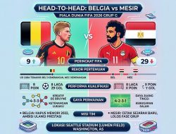 Grup G Piala Dunia 2026 Memanas! Belgia Diunggulkan, Mesir Siap Ciptakan Kejutan di Seattle