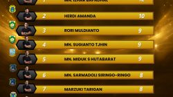 MN Izhar Bafadhal Pimpin Turnamen 10 Best Chess Player Jambi 2026