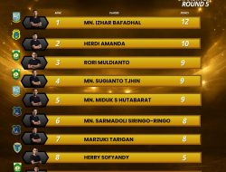 MN Izhar Bafadhal Pimpin Turnamen 10 Best Chess Player Jambi 2026