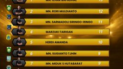3 Babak Penentuan! Perebutan Juara Turnamen 10 Best Chess Player Jambi 2026 Memanas