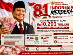 Utang Pemerintah Indonesia Tembus Rp10.293 Triliun, Tertinggi dalam Sejarah