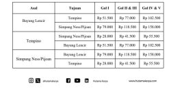 Mulai 21 Agustus 2026 Pukul 15.00 WIB, Tarif Tol BETEJAM Seksi Bayung Lencir – Simpang Nesspijoan Resmi Berlaku