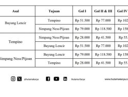 Mulai 21 Agustus 2026 Pukul 15.00 WIB, Tarif Tol BETEJAM Seksi Bayung Lencir – Simpang Nesspijoan Resmi Berlaku