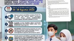 kualitas udara berbahaya,sekolah di Muaro Jambi di jalani belajar daring 3hari 