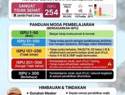 Darurat asal kualitas udara Jambi tembus 254 sanggup tidak sehat walikota hentikan sekolah tatap muka